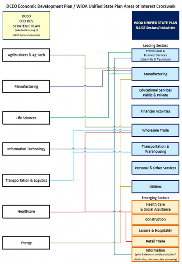 WIOA Resources WIOA 2020 2024 Workforce Development Strategic Plan